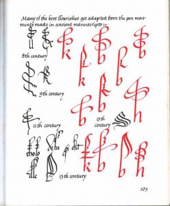 Peter Taylor teaches workshops on calligraphy, based on his book 'The Australian Manual of Calligraphy', a page from which is shown in this image.